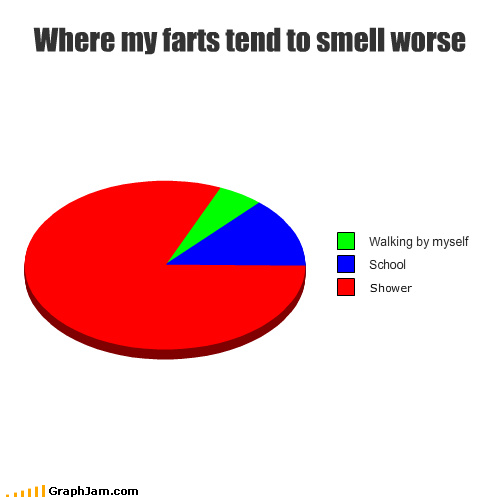 Shower bad in do why the smell farts Why Do