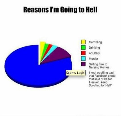 Why I M Going To Hell