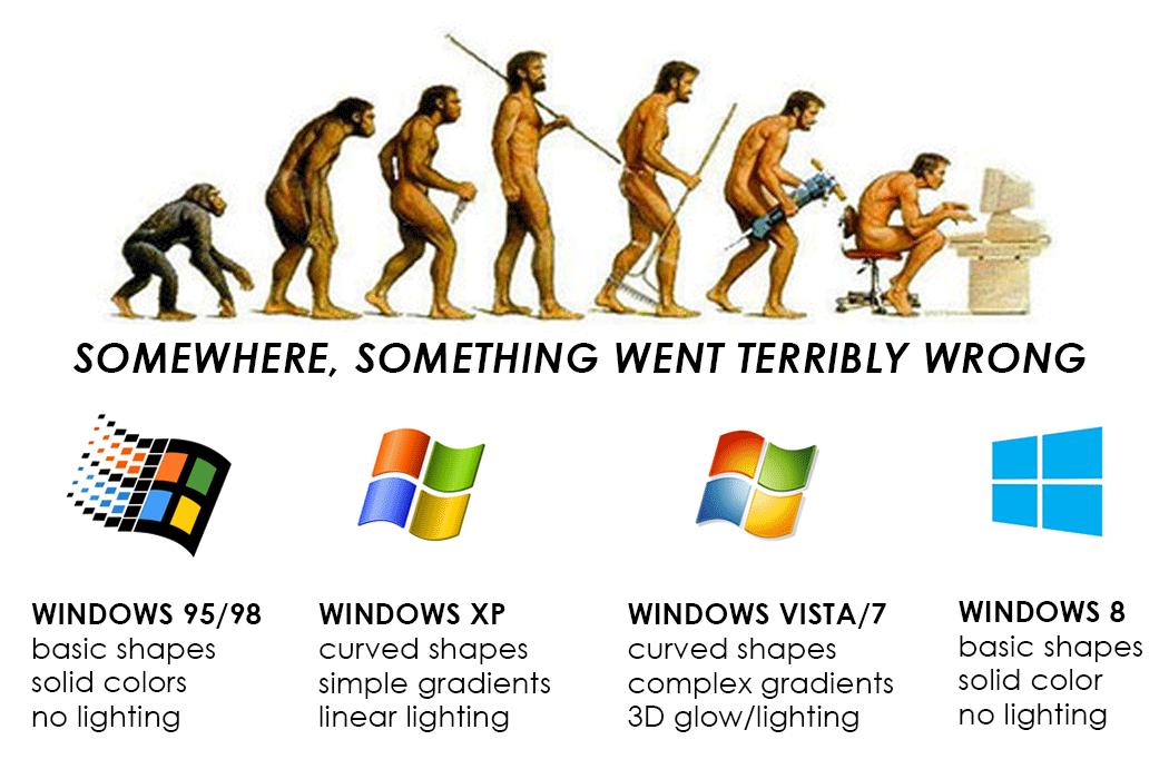 Когда появился виндовс. Эволюция Windows. Эволюция логотипа Windows. Эволюция ОС Windows. Эволюция виндовс в картинках.