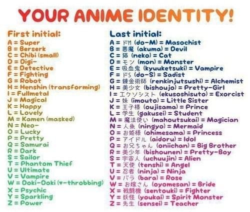 Anime Names Male